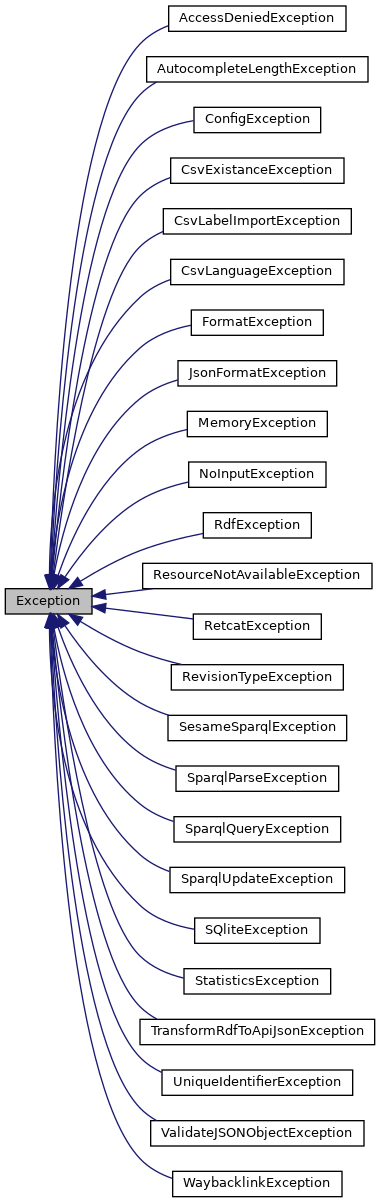 Inheritance graph